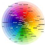 Emotions Color Wheel Game