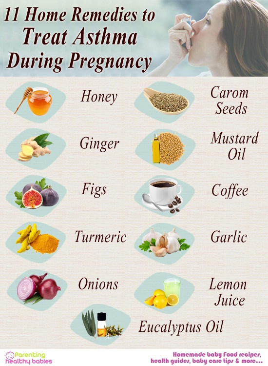 Asthma during Pregnancy