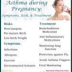 Asthma during Pregnancy: Sign, Symptoms, Risk, and Treatment