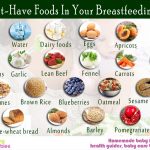 21 Must-have foods in your breastfeeding diet