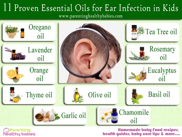 Ear Infection in kids