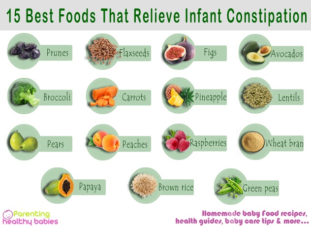 Infant Constipation