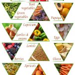 18 foods that boost immunity in children