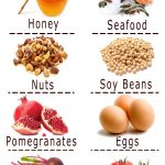 Top Foods to Overcome Iron Deficiency during Pregnancy