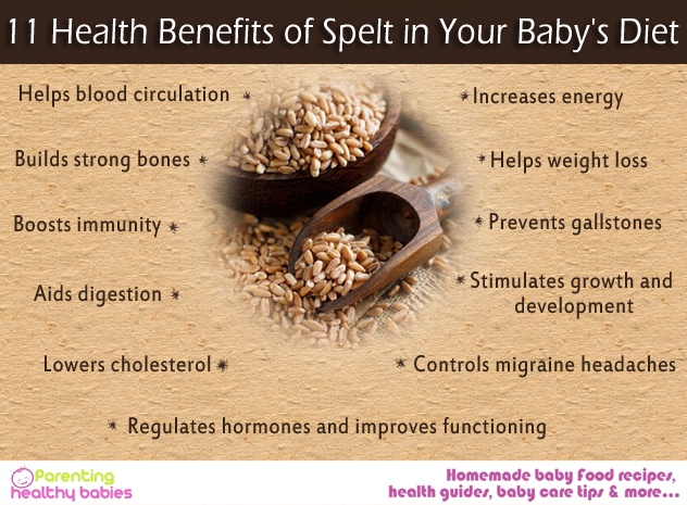 Benefits of Spelt