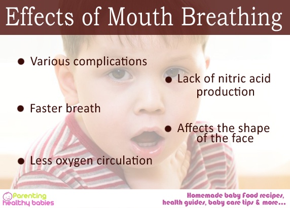 mouth breathing