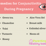 Conjunctivitis during pregnancy