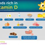 Vitamin D rich foods