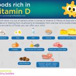 vitamin D