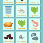 Zinc in food
