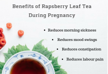 Rapsberry Leaf Tea