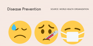 Coronavirus disease prevention