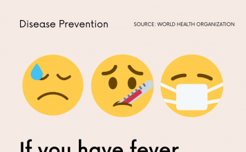Coronavirus disease prevention