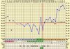 Triphasic Chart and Pregnancy